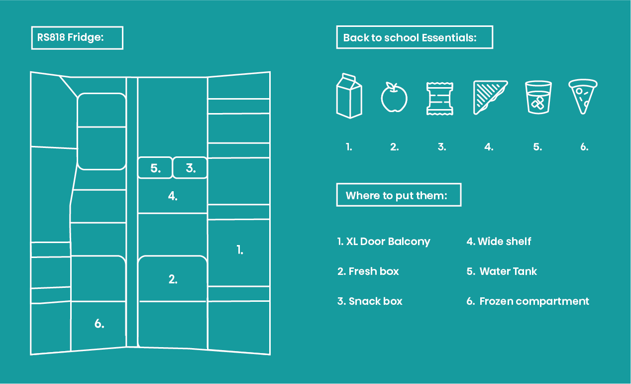 A layout of an RS818 fridge with compartment numbers showing what food types go best in which sections