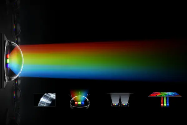 DE_HIS_RGB_miniLed_unfolded1a-600x400.webp DE_HIS_RGB_miniLed_unfolded1a-600x400.webp