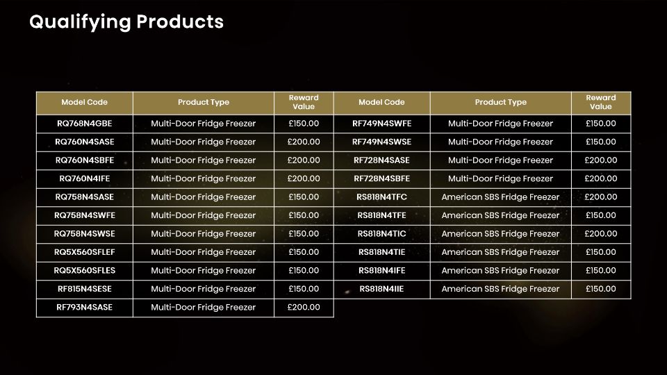 Hisense 2024 Q4 Fill Your Fridge Grocery Voucher Promotion Sales Presenter (18.12.24 - 21.01.25) v1.0 FINAL.pdf (1).jpg Hisense 2024 Q4 Fill Your Fridge Grocery Voucher Promotion Sales Presenter (18.12.24 - 21.01.25) v1.0 FINAL.pdf (1).jpg