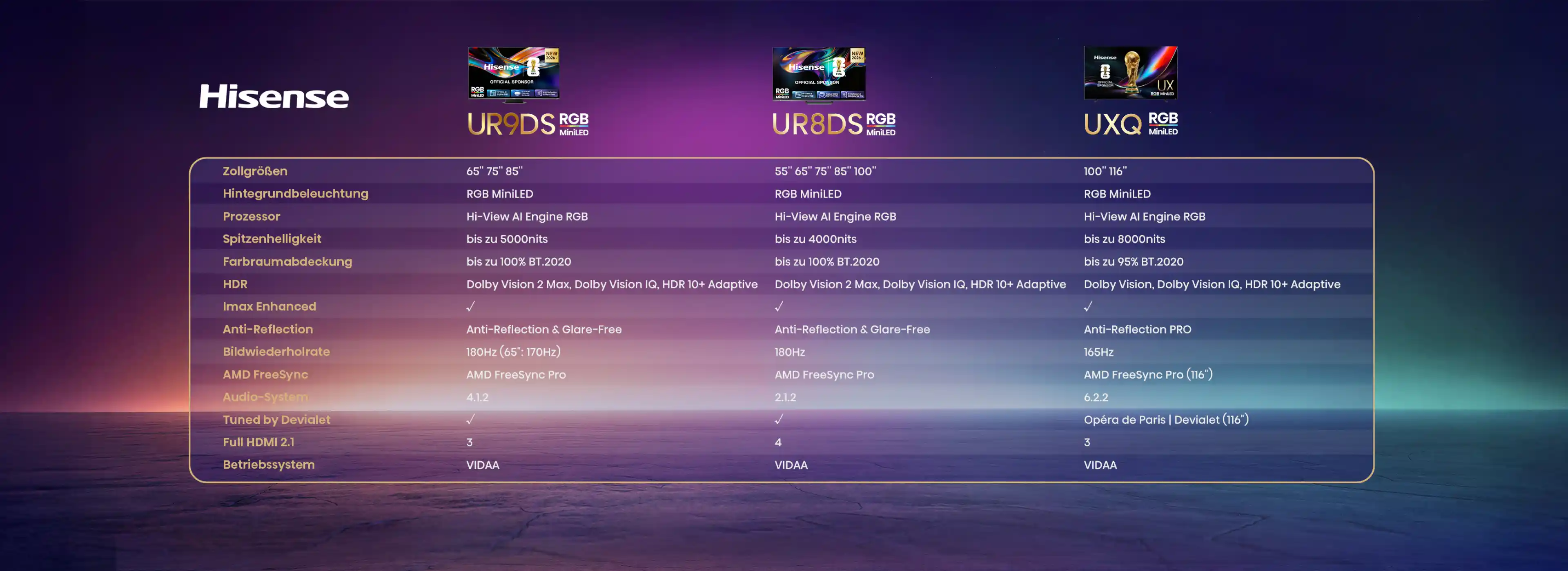 Hisense_RGB_MiniLED_Table_3840x1400_DE.webp Hisense_RGB_MiniLED_Table_3840x1400_DE.webp