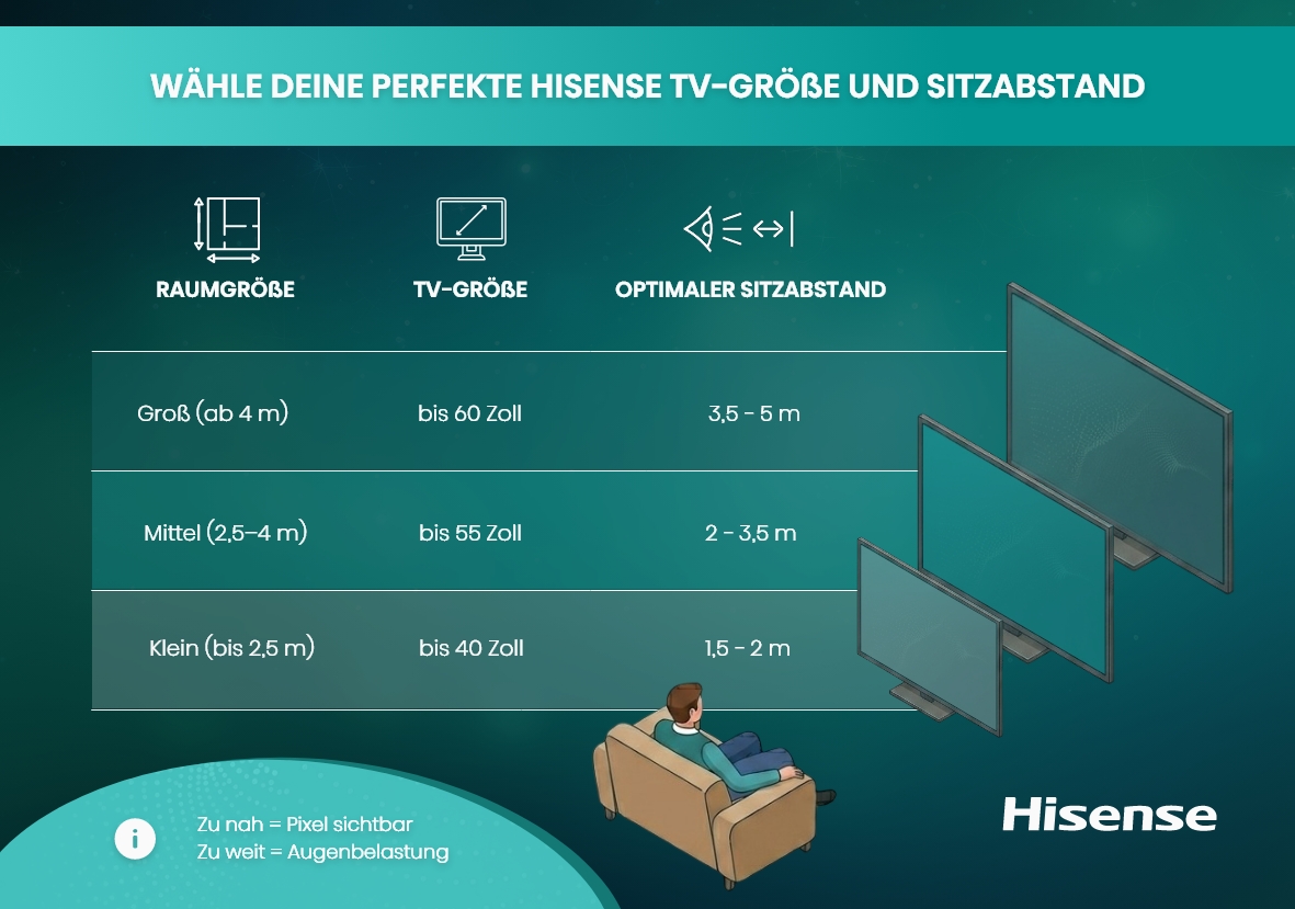 Infografik Hisense - TV Abstand.jpg Infografik Hisense - TV Abstand.jpg
