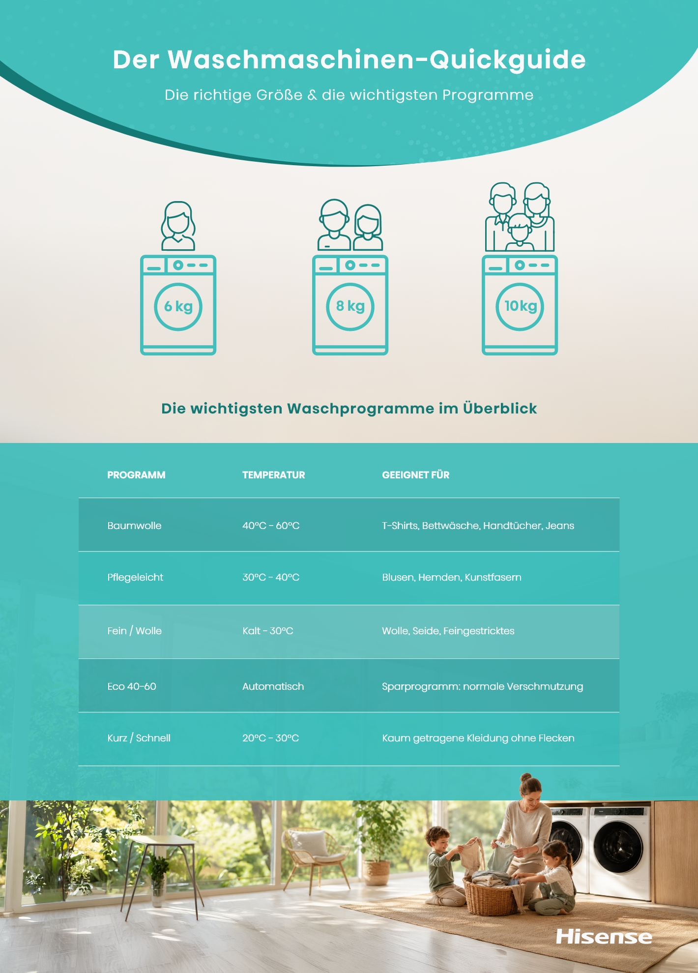 Infografik-Hisense-Waschmaschine.jpg Infografik-Hisense-Waschmaschine.jpg