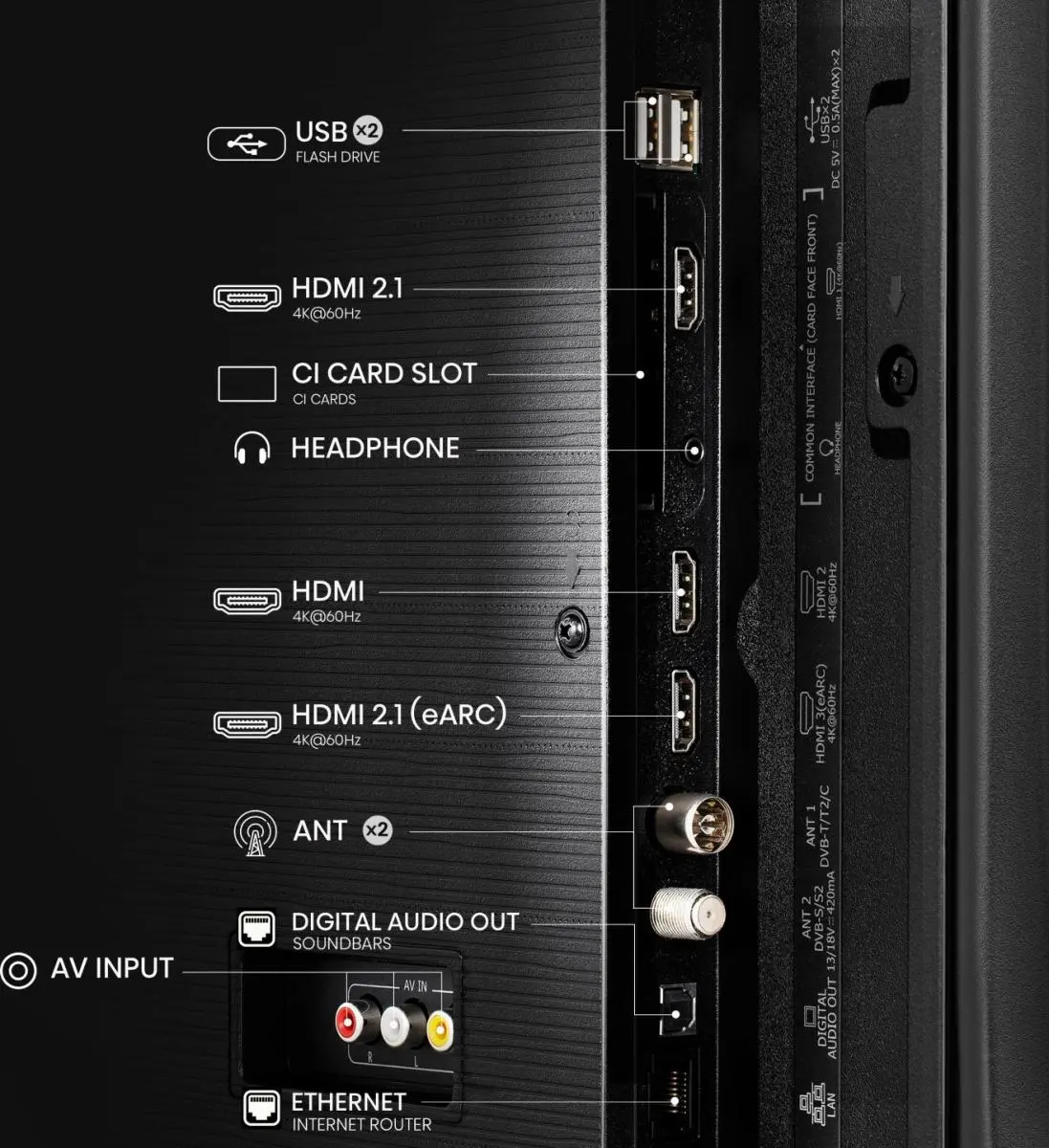Image showing various connections for your Hisense TV Image showing various connections for your Hisense TV